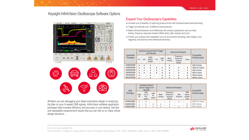 InfiniiVision Oscilloscope Software Options